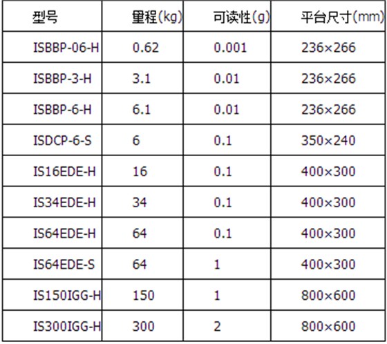 IS高精度數(shù)字稱重平臺(tái)秤