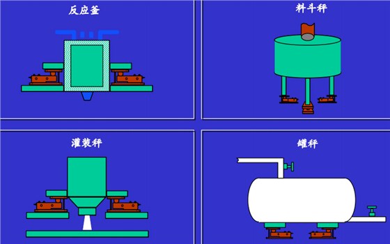 靜載稱重模塊的適用場(chǎng)合