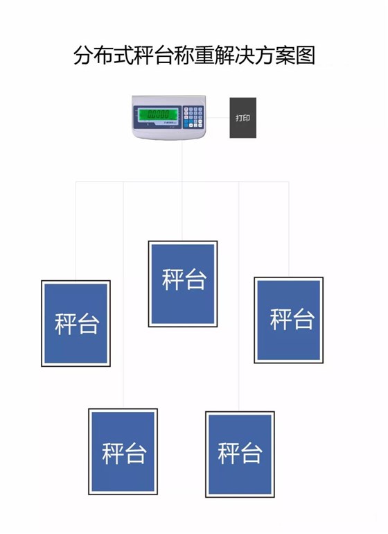 金搏仕分體式秤臺(tái)稱重解決方案