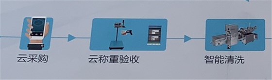 云稱(chēng)重