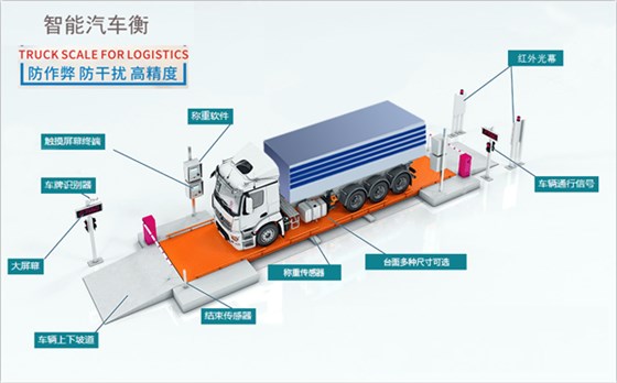 無(wú)人值守汽車衡