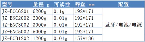 常見的藍(lán)牙天平型號