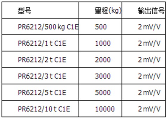 精度等級C1=0.04%，防爆版本