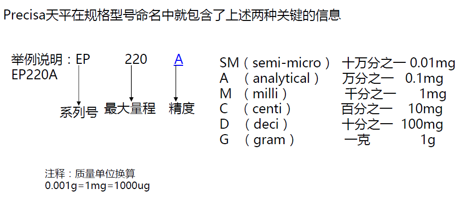 普利賽斯電子天平稱(chēng)量范圍