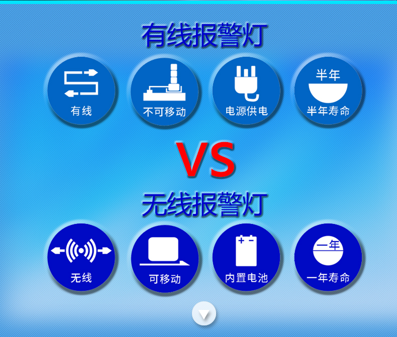 無(wú)線(xiàn)報(bào)警燈