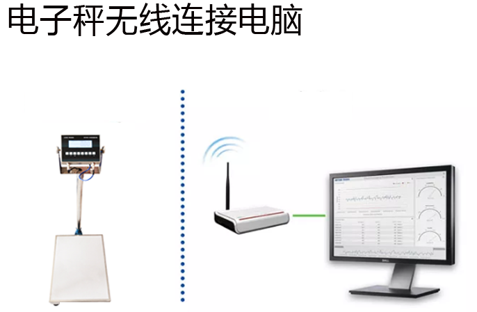 電子秤無(wú)線連接電腦