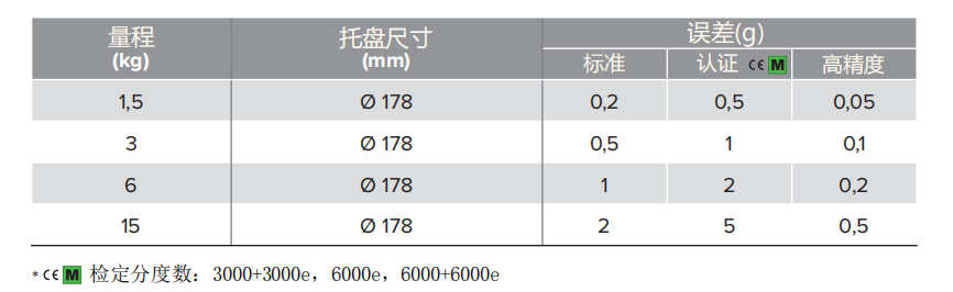 圓盤(pán)秤規(guī)格