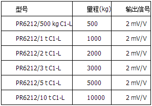 精度等級(jí)C1=0.04%，帶保護(hù)涂層