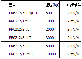 精度等級(jí)LT=0.25%，高溫版本，可在180°C下操作