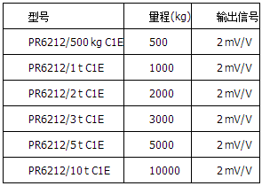精度等級(jí)C1=0.04%，防爆版本