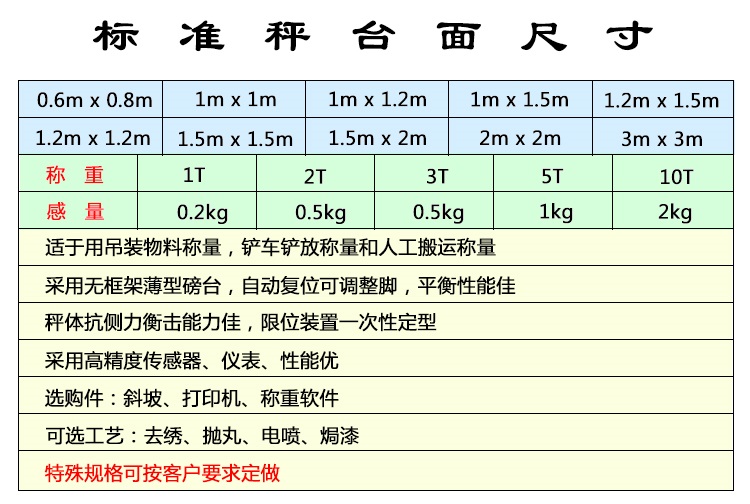 電子地磅參數(shù)