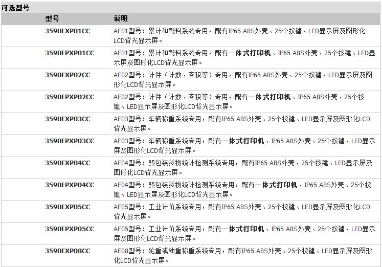 3590EXP：工業(yè)專用IP65-ABS稱重顯示器參數